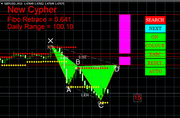 HarmonikManual new version - indicator for MetaTrader 4