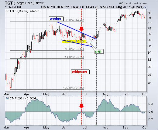 i-IntradayFibonacci - indicator for MetaTrader 5