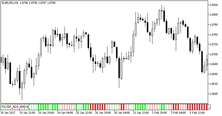 FILTER_ADX_AM - indicator for MetaTrader 5
