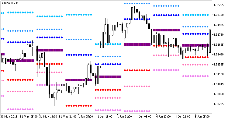 Pivot_Fibs_Custom_Arr - indicator for MetaTrader 5