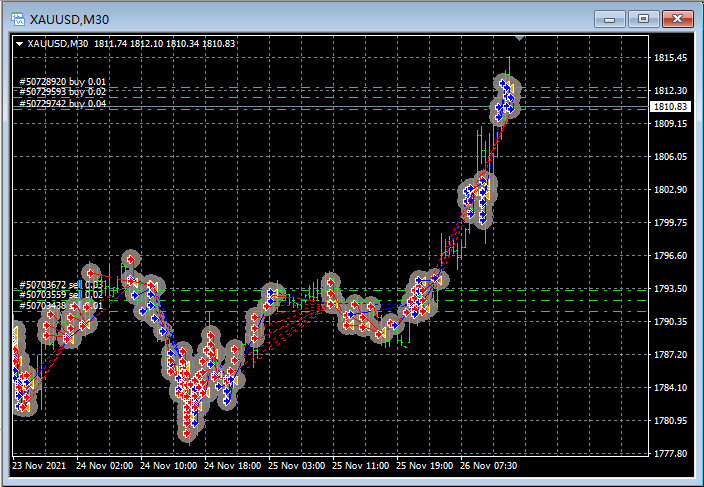 Show Orders History On Chart - indicator for MetaTrader 4