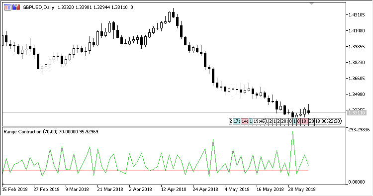 Range_Contraction - indicator for MetaTrader 5