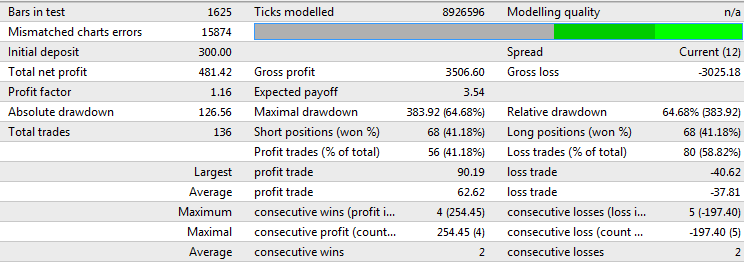 MAVA-XonaX - expert for MetaTrader 4