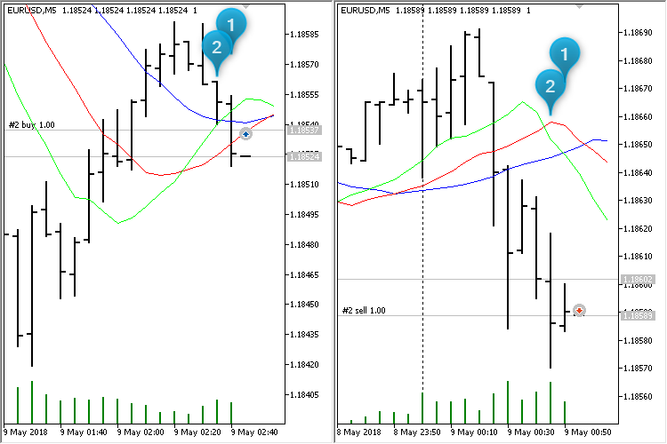 BARS Alligator - expert for MetaTrader 5