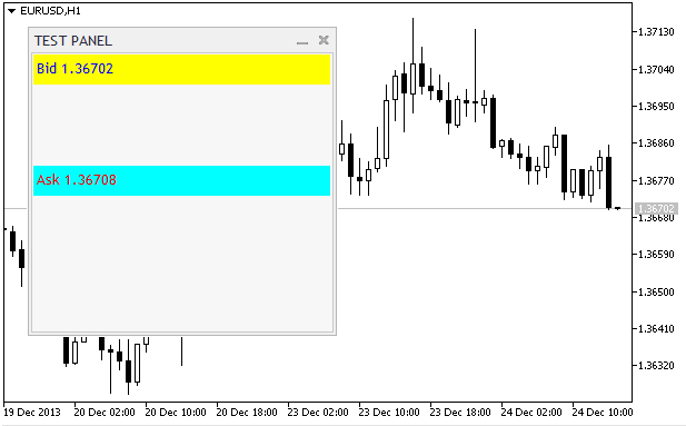 Simple Display Panel - indicator for MetaTrader 5
