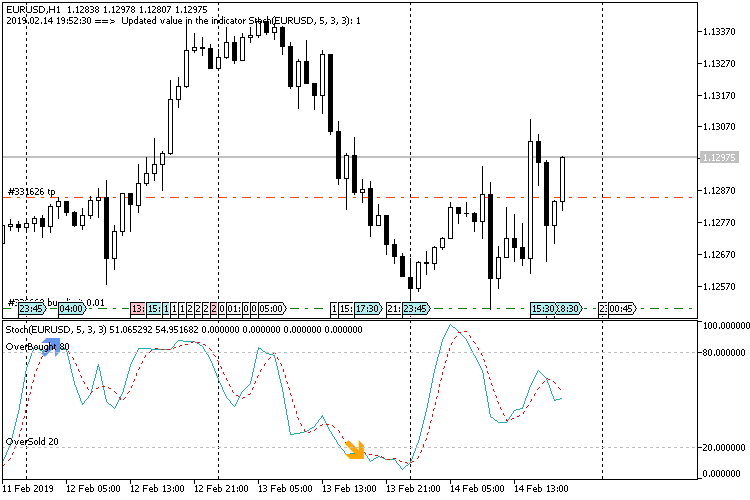 Engulfing Stochastic - indicator for MetaTrader 5