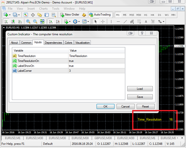 The computer time resolution - indicator for MetaTrader 4