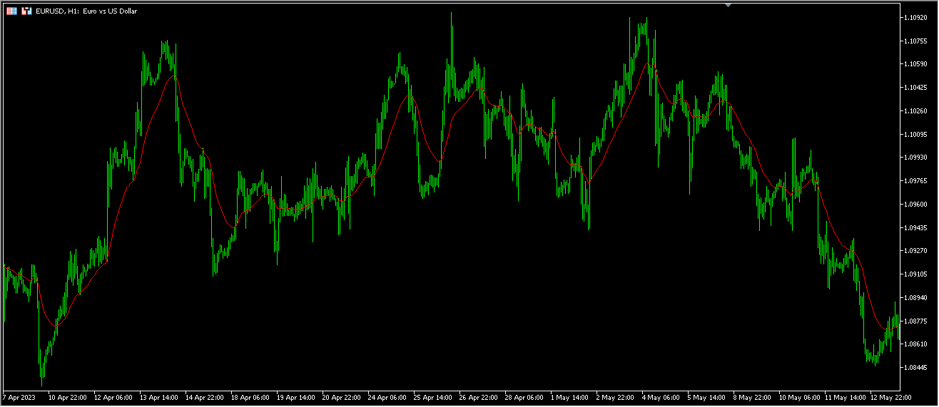 Moving Average-RMA - indicator for MetaTrader 5