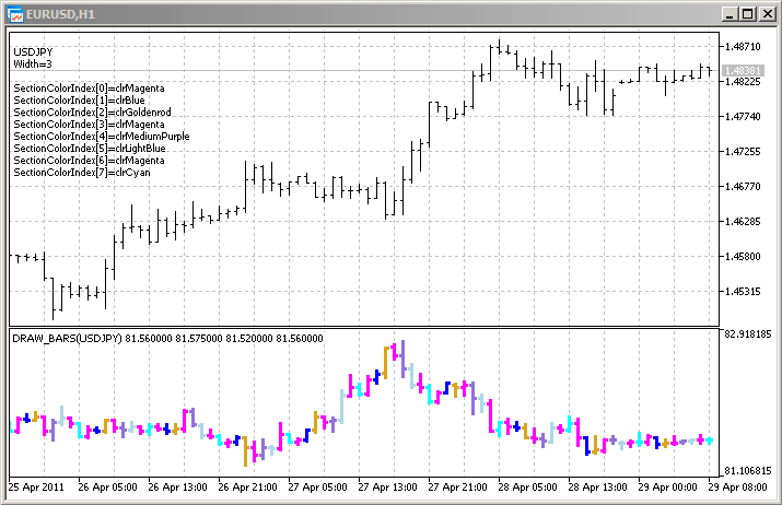 DRAW_COLOR_BARS - indicator for MetaTrader 5