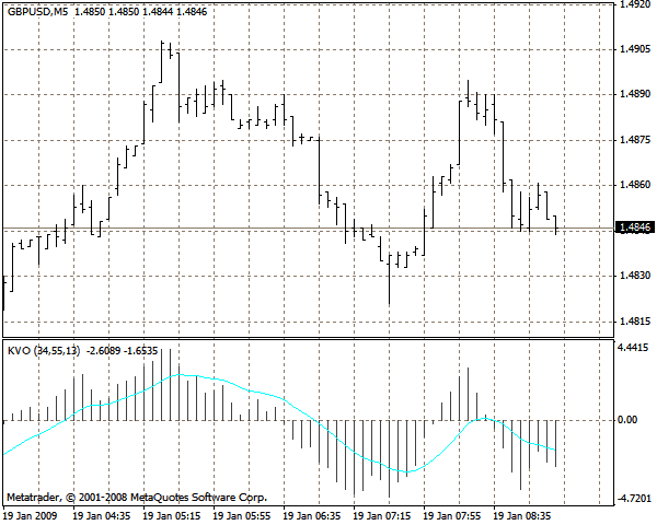Klinger Oscillator KVO - indicator for MetaTrader 4
