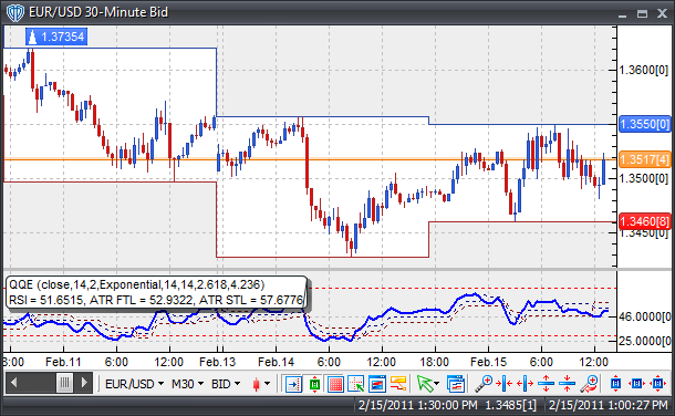 QQE - indicator for MetaTrader 5