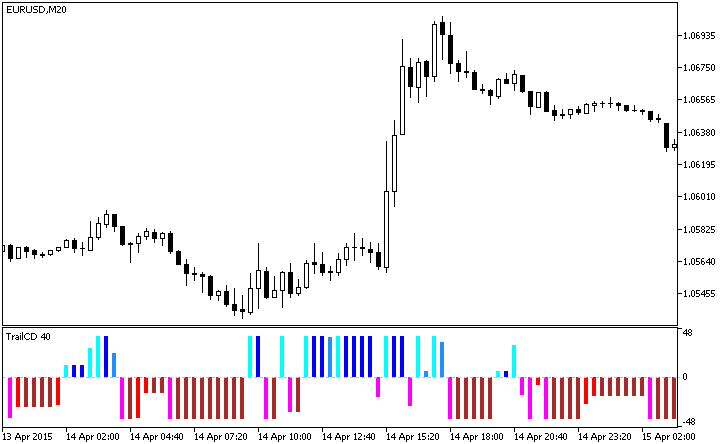 TrailCD - indicator for MetaTrader 5