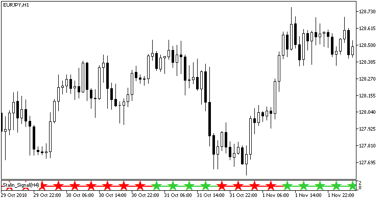 Stalin_Signal - indicator for MetaTrader 5