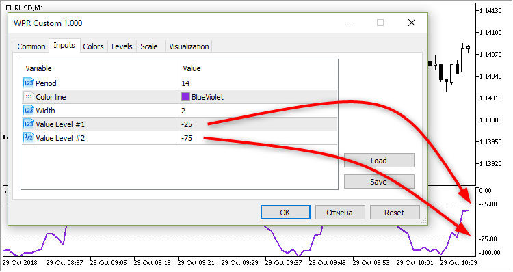 WPR Custom - indicator for MetaTrader 5