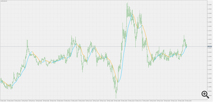 Simple moving average - indicator for MetaTrader 5