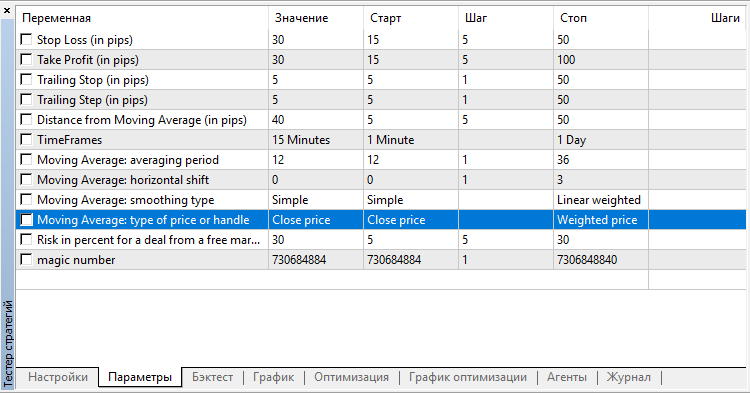 Martingale - expert for MetaTrader 5