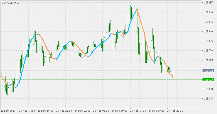 DMA (general) - indicator for MetaTrader 5