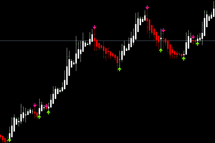 HA Arrows - indicator for MetaTrader 4