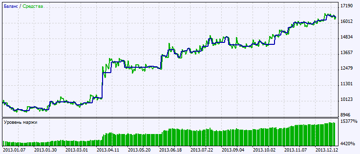 Exp_TSI_DeMarker - expert for MetaTrader 5