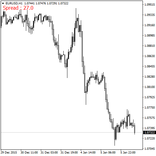 BSpread - indicator for MetaTrader 4