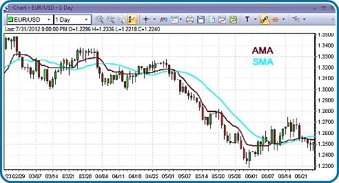 AMA_STL_HTF - indicator for MetaTrader 5