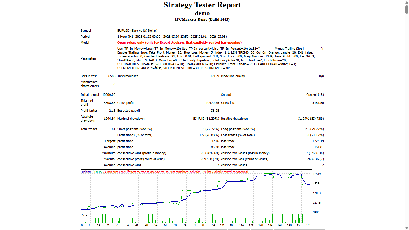FiboArc - expert for MetaTrader 4