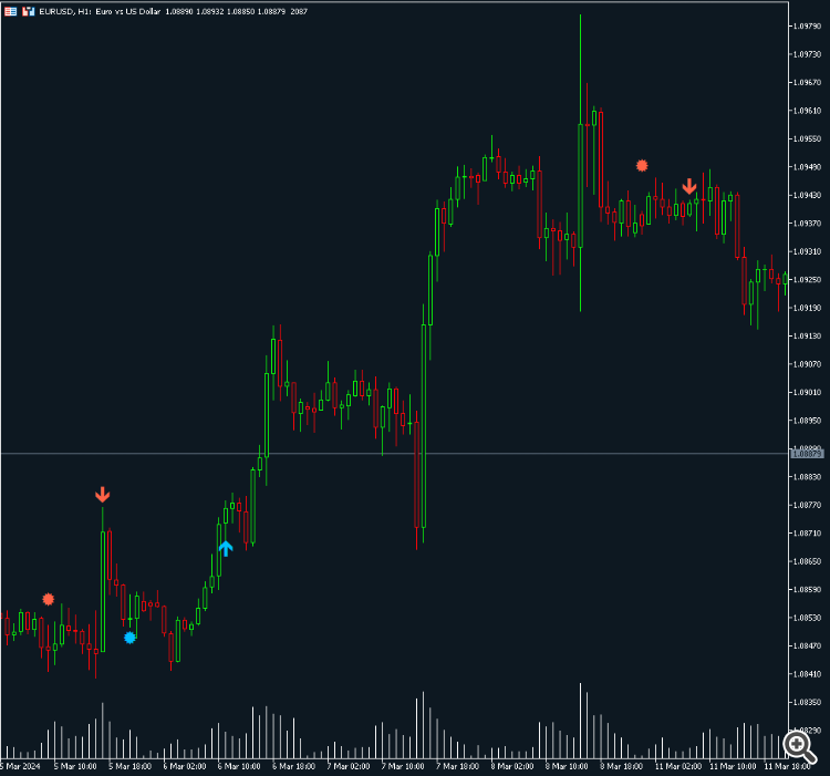 Slope Entry Points - indicator for MetaTrader 5