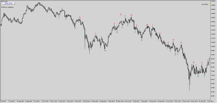 KeyFinder 2.0 - script for MetaTrader 5
