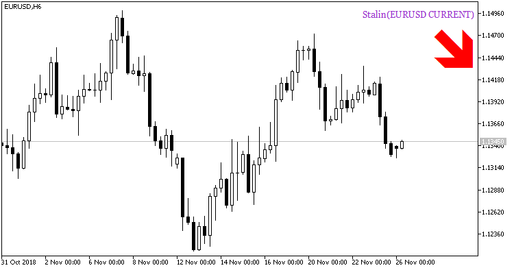 Stalin_HTF_Signal - indicator for MetaTrader 5