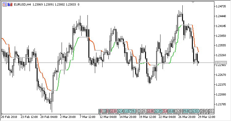 Magic_Trend - indicator for MetaTrader 5