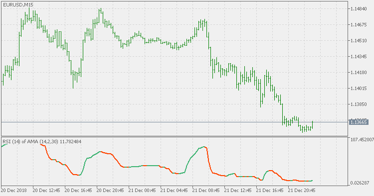 RSI of AMA - indicator for MetaTrader 5