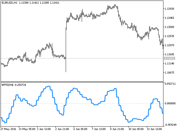 XPFE_HTF - indicator for MetaTrader 5