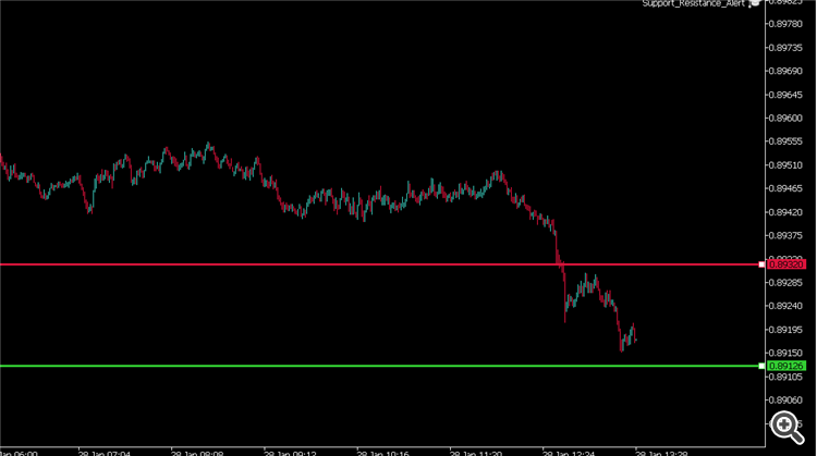 Support Resistance Line Alert - indicator for MetaTrader 5
