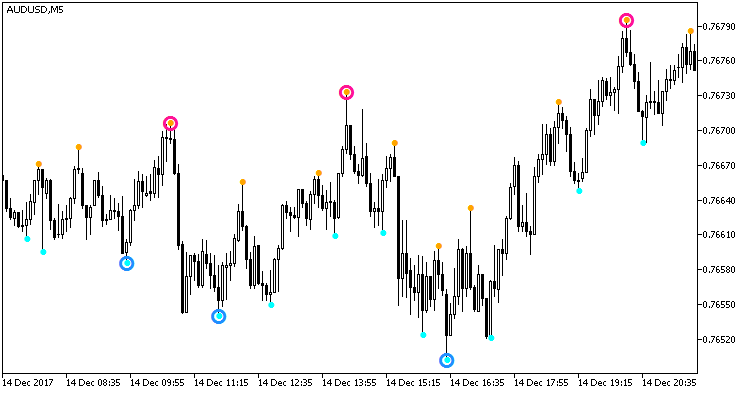 Boa_ZigZag_Arrows_Duplex - indicator for MetaTrader 5