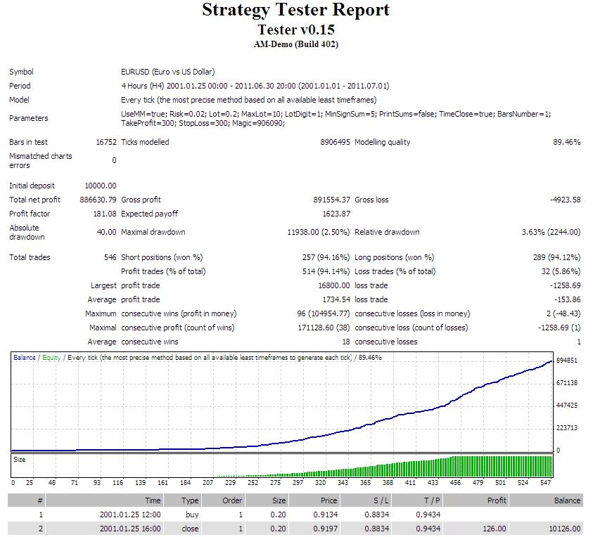 Tester v_0.14 - expert for MetaTrader 4