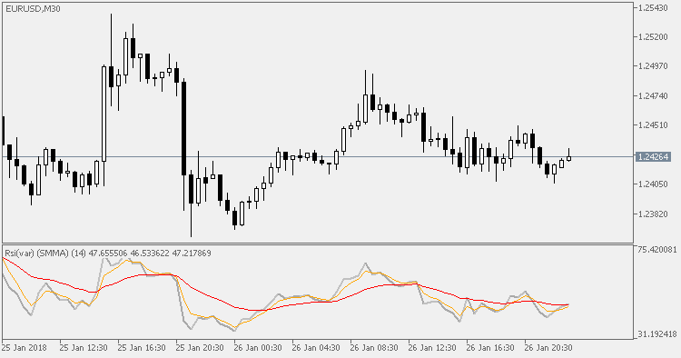 Rsi(var) with averages - indicator for MetaTrader 5