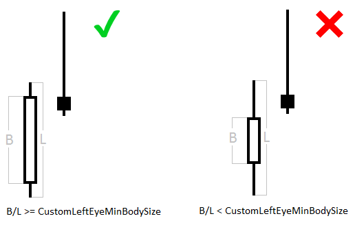 Pinbar Detector MT4 - indicator for MetaTrader 5