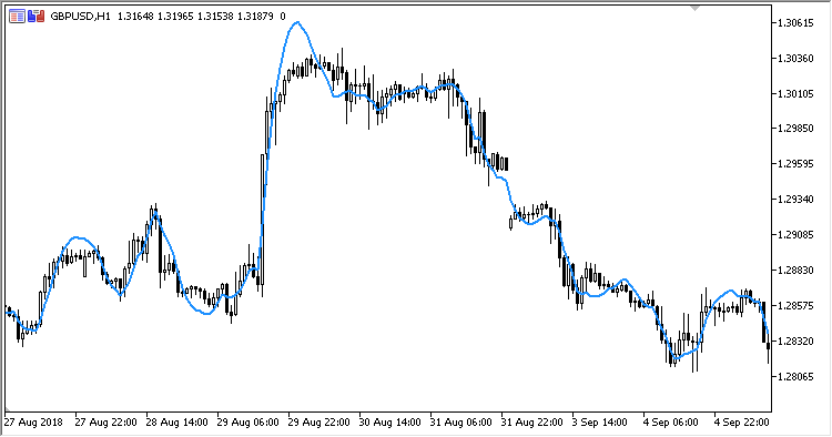 Par_MA - indicator for MetaTrader 5