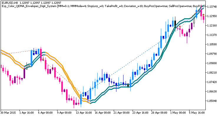 Exp_Color_QEMA_Envelopes_Digit_System - expert for MetaTrader 5