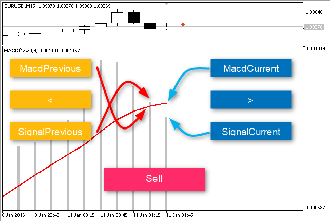 Robot_MACD - expert for MetaTrader 5