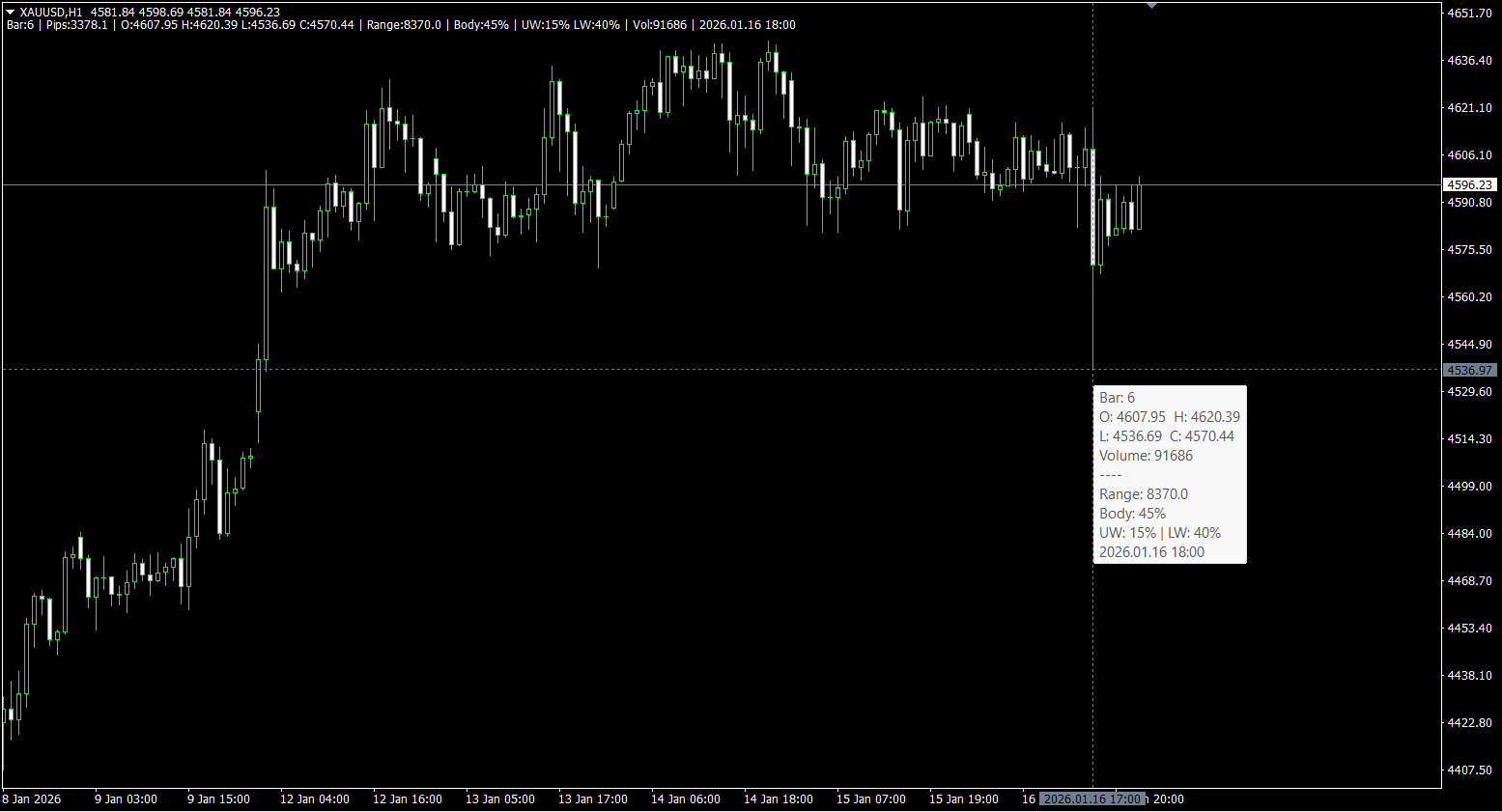iCrosshair - Real-Time Candle Metrics on Hover - indicator for MetaTrader 4