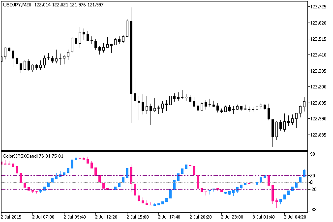 ColorXRSXCandle - indicator for MetaTrader 5
