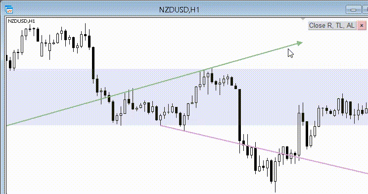 ID_Close_Rectangle_TL_AL - indicator for MetaTrader 5