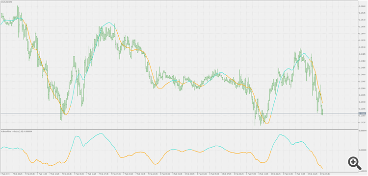 Kalman filter velocity - indicator for MetaTrader 5