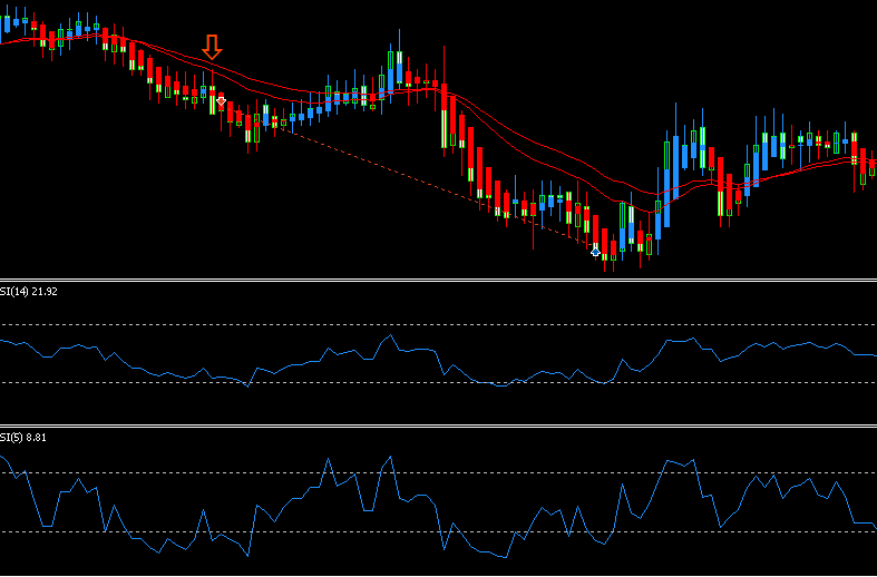 Heikin Ashi Engulfing - expert for MetaTrader 5