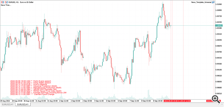 News Detector for both Mt4 and Mt5 - expert for MetaTrader 5