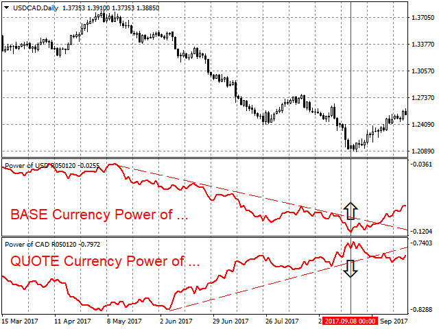 Power of GBP - indicator for MetaTrader 4