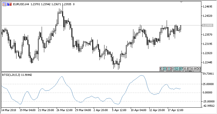 Blau_TSI - indicator for MetaTrader 5