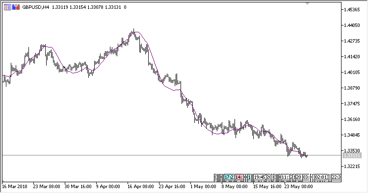 Kalman_Filter - indicator for MetaTrader 5