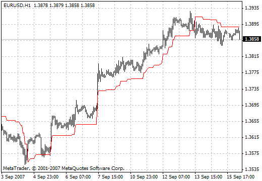 Volatility Pivot - indicator for MetaTrader 4